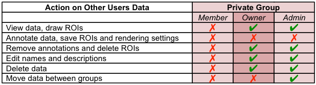 ../images/sharingDataPrivate.jpg