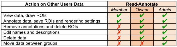 ../images/sharingDataReadAnnotate.jpg